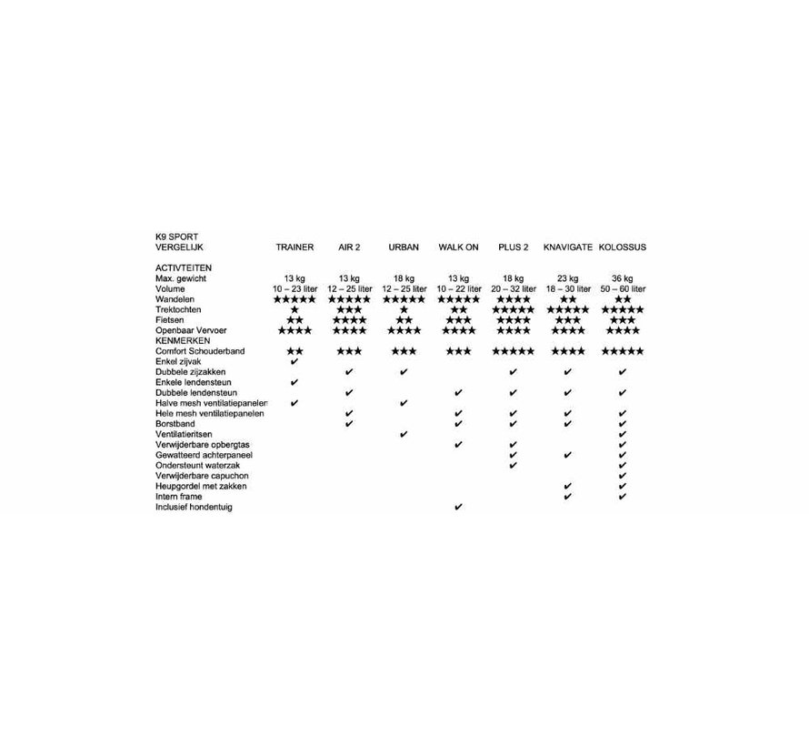 Hondendraagtas Rugzak Kolossus Groen