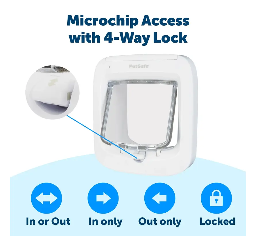 Microchip Kattenluik