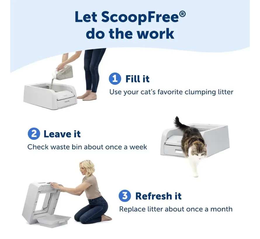ScoopFree™ Zelfreinigende Kattenbak