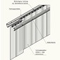 LSTi 2-piece stainless steel mounting rail system for clean room curtain