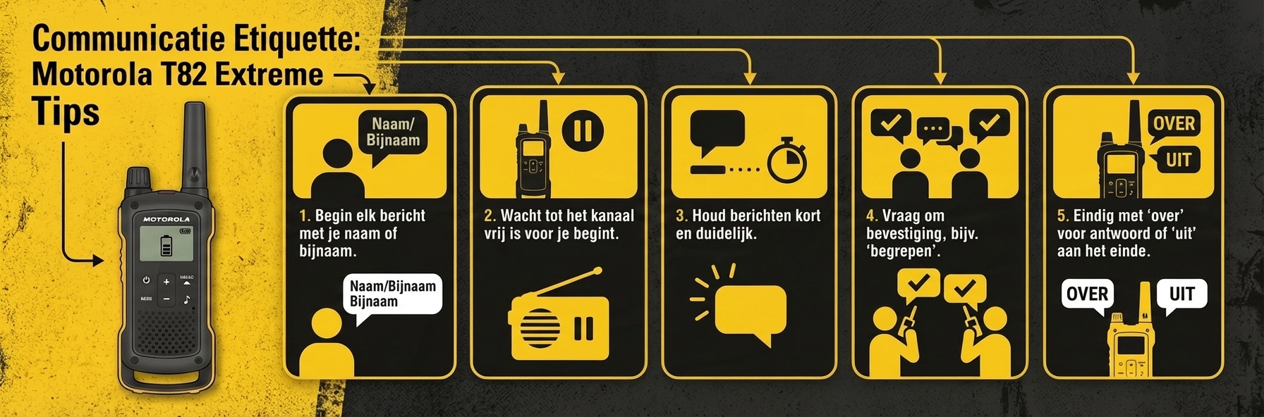 Motorola T82 Extreme Noodpakket - Communicatie Etiquette