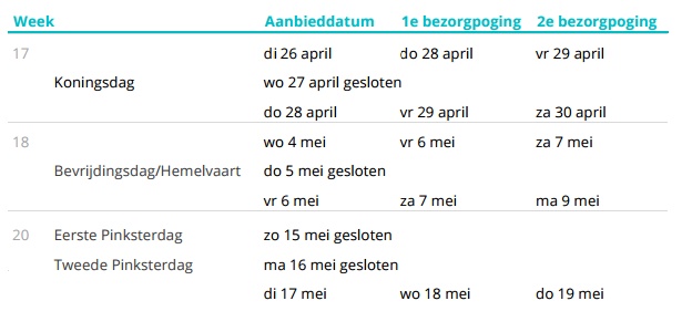 Aangepaste Bezorgdata