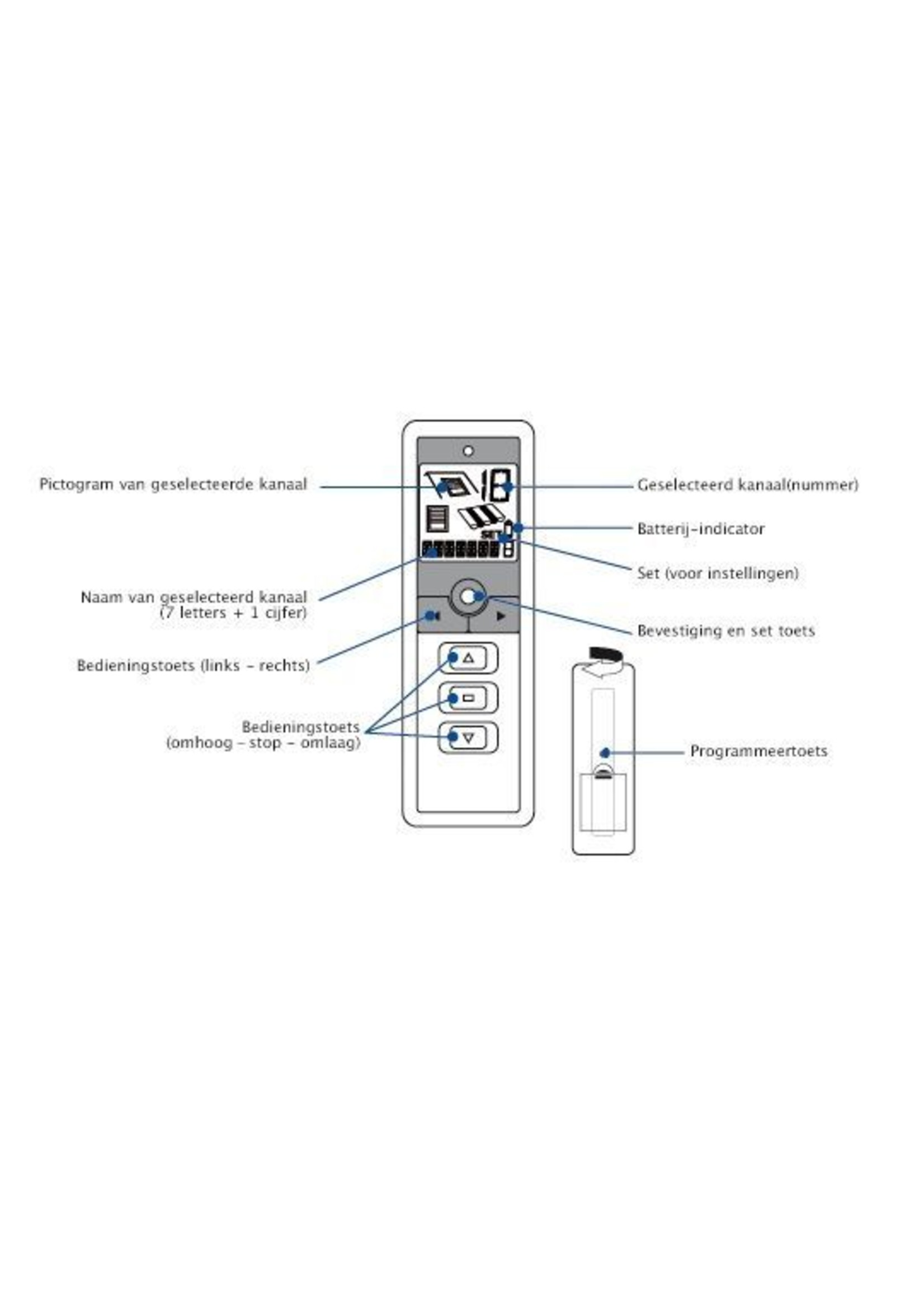 Simu Handzender Easy Timer 1-kanaals