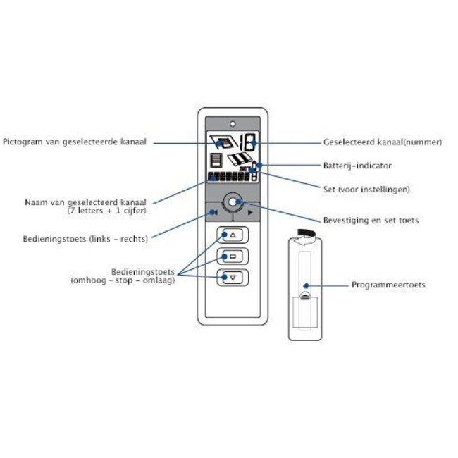 Simu Hz 1-kanaals Easy Timer handzender