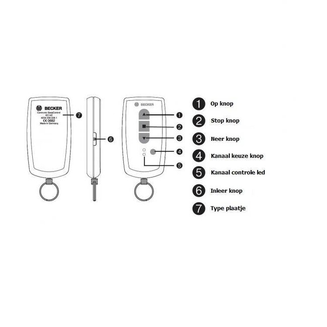 Becker EC142-II Centronic EasyControl handzender 2-kanaals