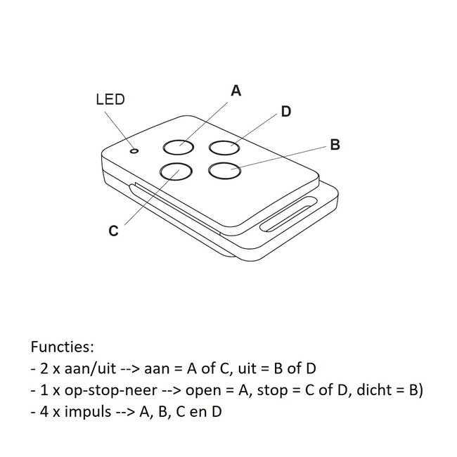 Eldat RT42 en RT43 EasyWave 4-kanaals handzender