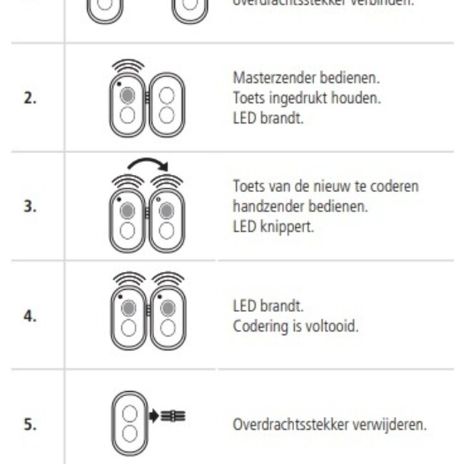 High-Line MA 2 kanaals handzender - 433 MHz