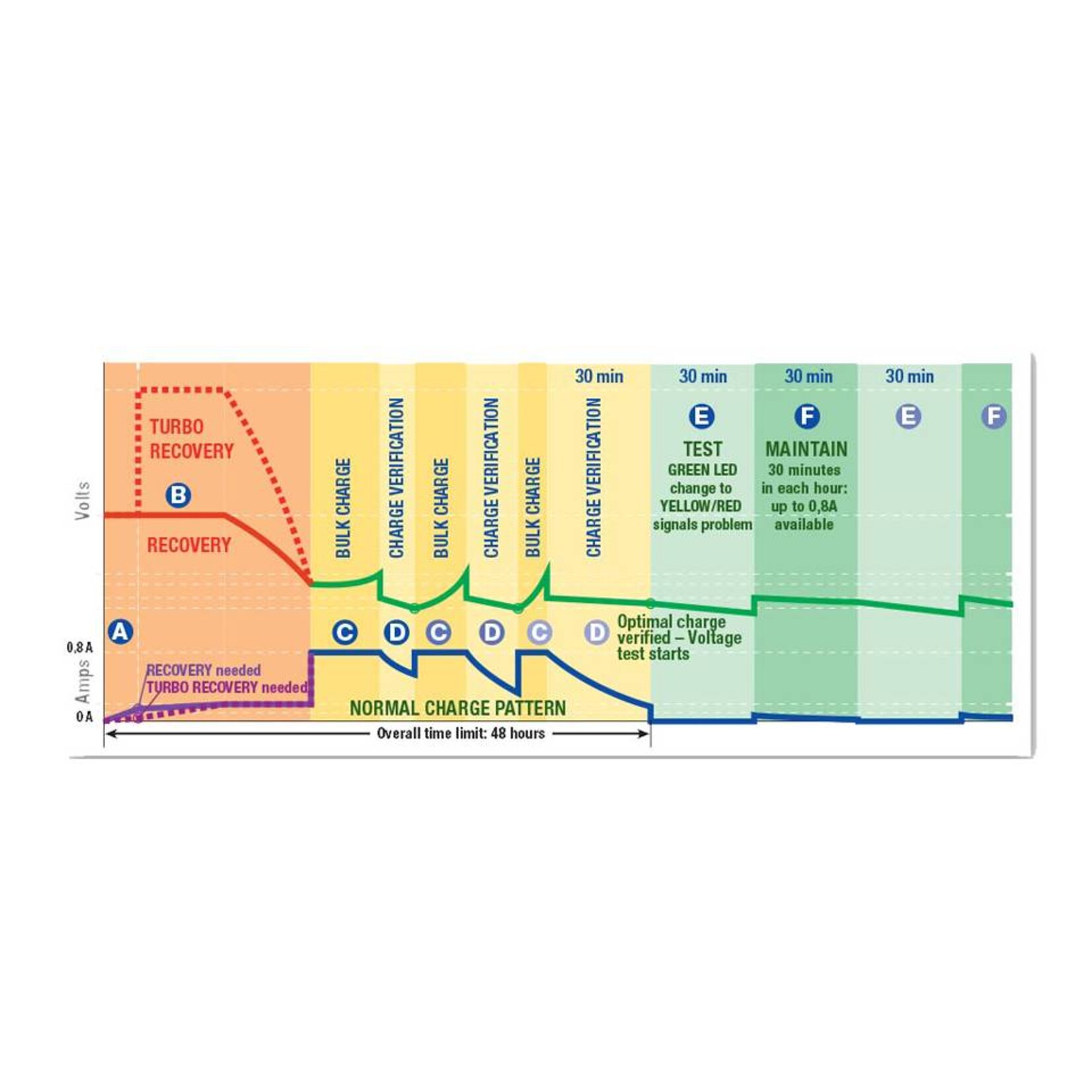 Optimate Batterieladegerät Optimate 4 Dual Program 1A