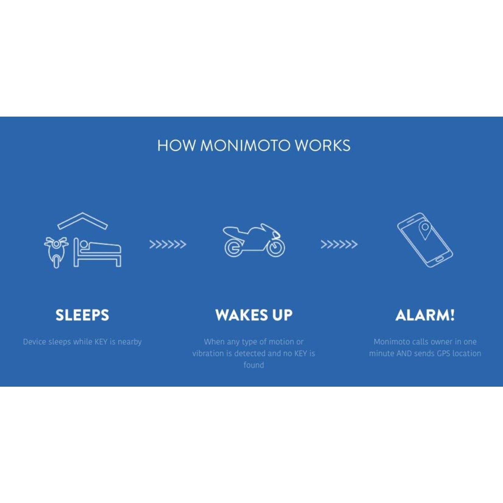 MoniMoto MoniMoto GPS Alarmsystem
