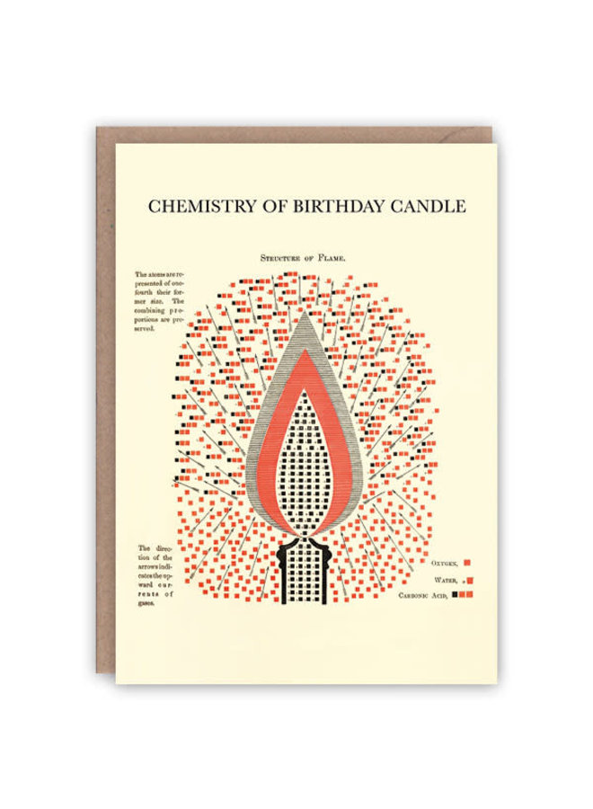 Chemestry de una tarjeta de libro de patrón de velas de cumpleaños