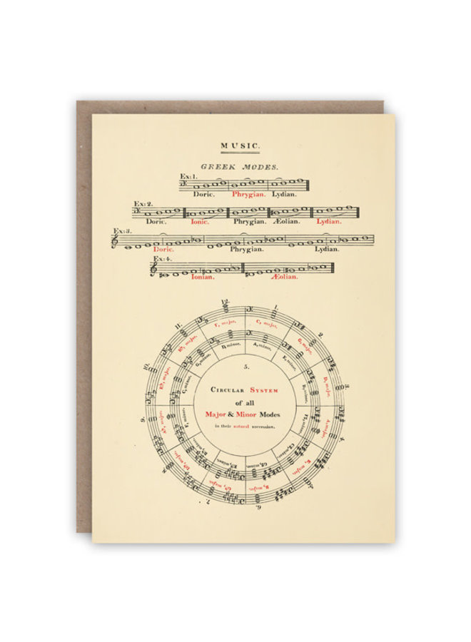 Musical Modes Pattern Book Card