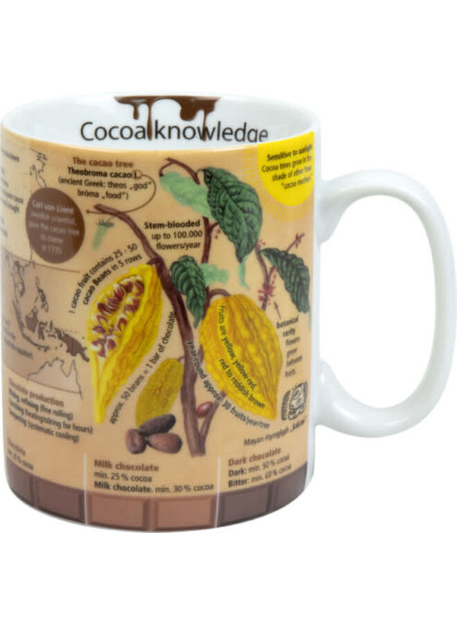 Cocoa Knowledge Mug