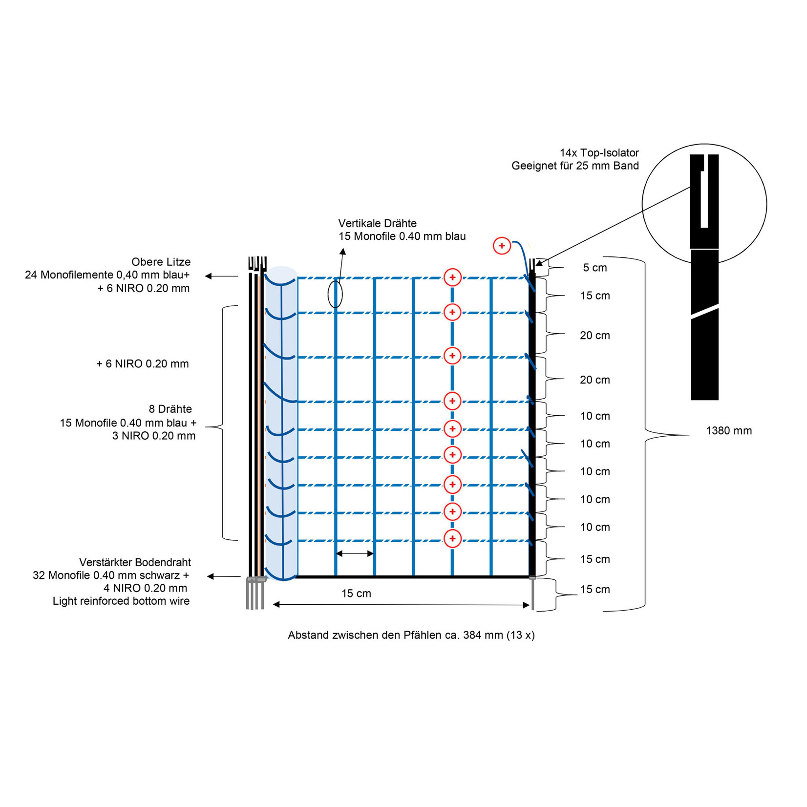 Gallagher Euronetz ulve net 50 m /120 cm enkelt spids