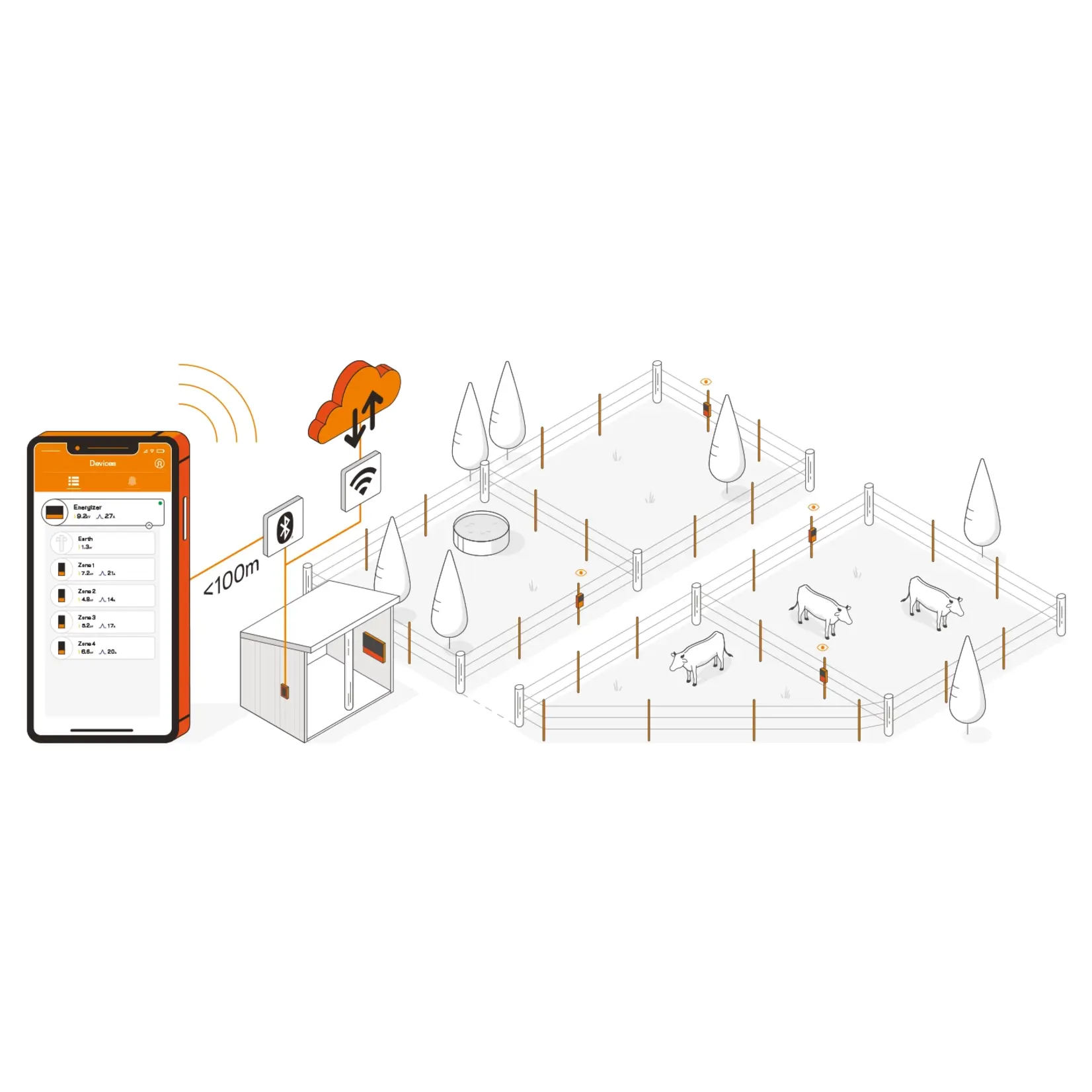 Gallagher Gallagher hegnapparat/dobbeltapparat MBS1000i Multi Power (12V/230V)