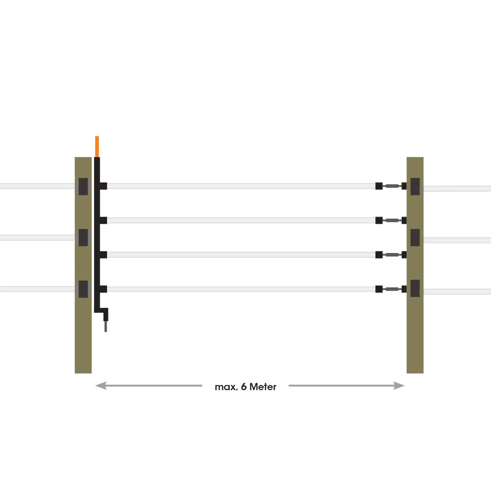 Gallagher Gallagher flerstrenget græsningsport-sæt – 6 m (12,5 mm bånd)