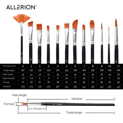 Allerion Allerion Acryl Verf Set – Schilderen - 24 Verschillende Kleuren – Inclusief Kwastjes en Pallet - 24x 12ml Acrylverf – Voor kinderen en volwassenen