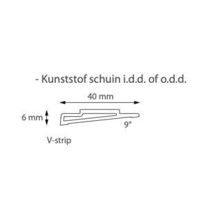 Unilux Onderdorpel voor hordeur allure en allure +