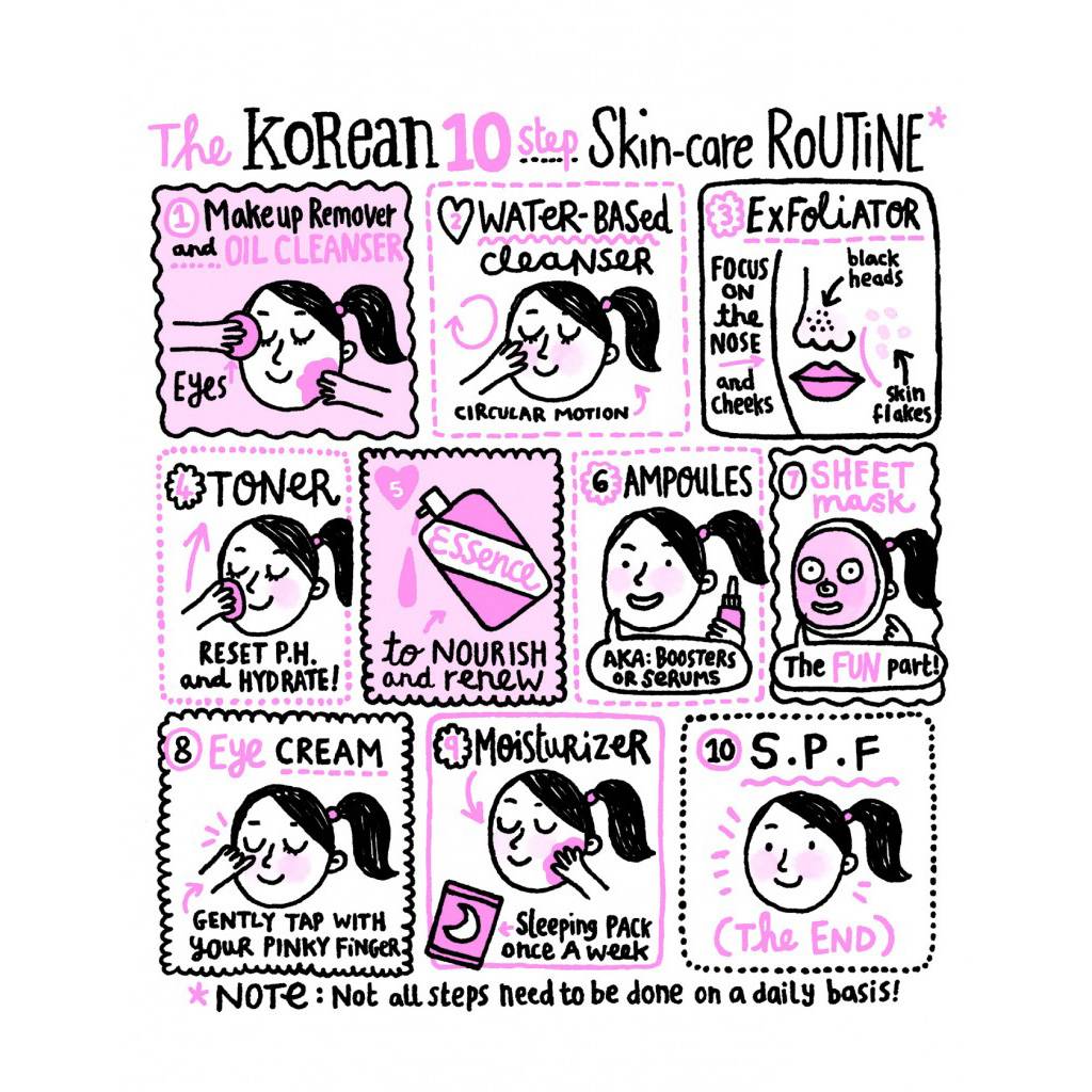 Korean skincare routine: every single step explained