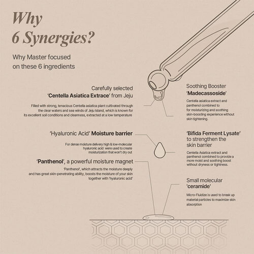 Mixsoon Master Deep Barrier Mask Mixsoon Master Deep Barrier Mask