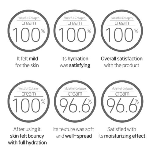 Etude House Moistfull Collagen Cream Etude House Moistfull Collagen Cream