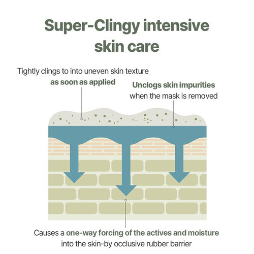 Mixsoon Green Cica Modeling Pack Mixsoon Green Cica Modeling Pack