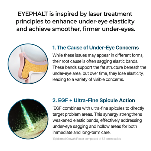 Dr.Melaxin Eyephalt Eyebag Cream Dr.Melaxin Eyephalt Eyebag Cream