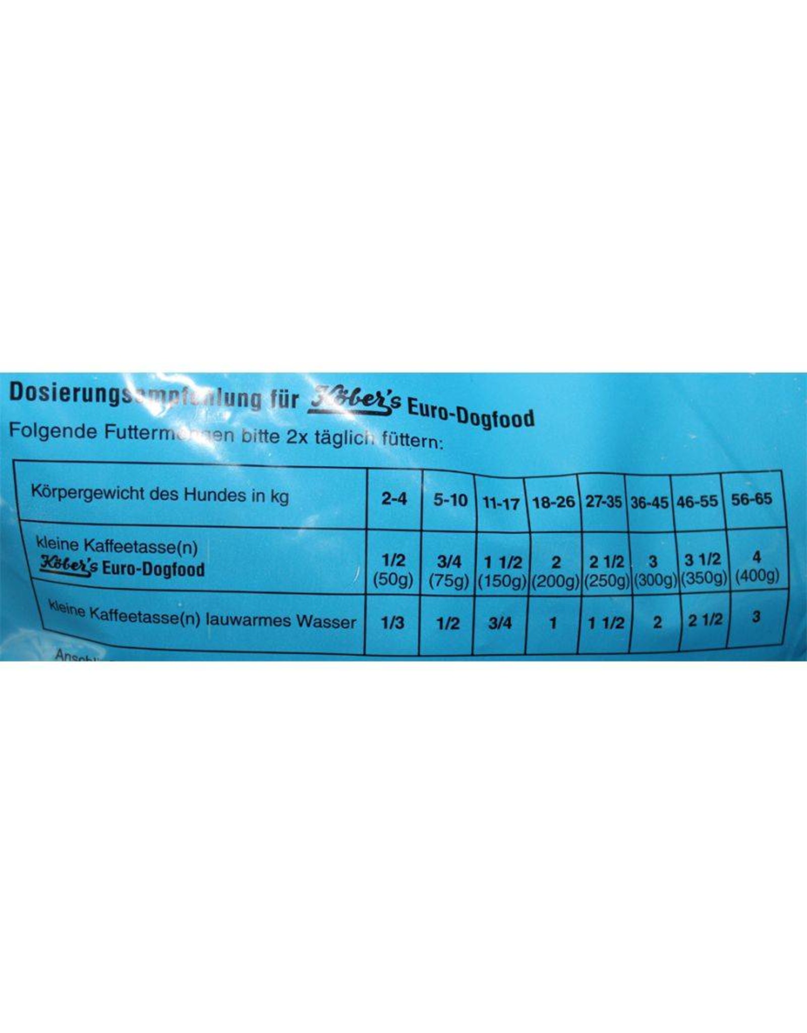 Köbers Köbers Eurodogfood