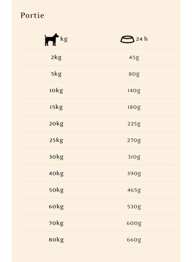 Nautical Living (zalm, forel & haring )