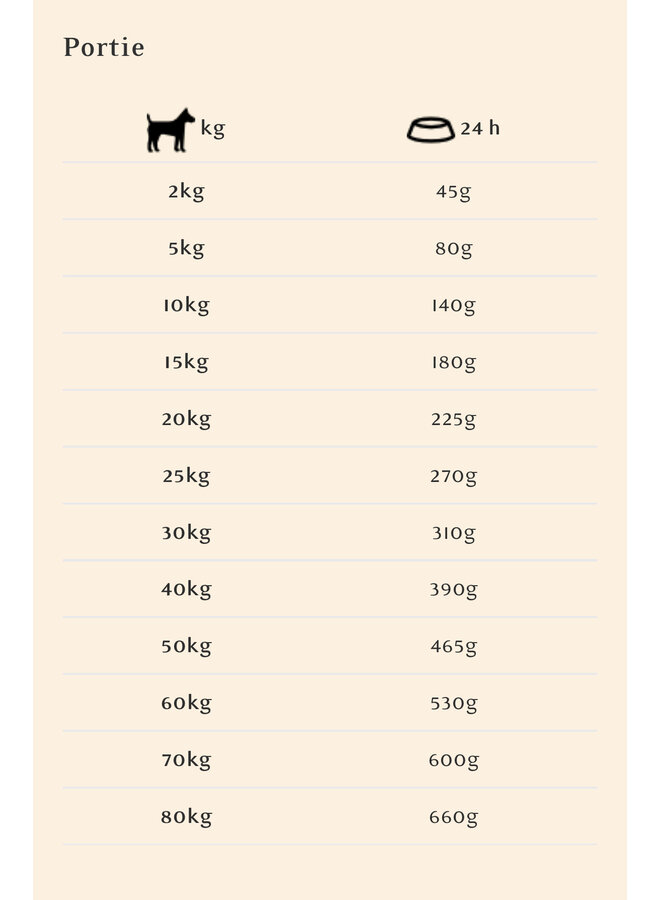 Superior Living (kip & eend)