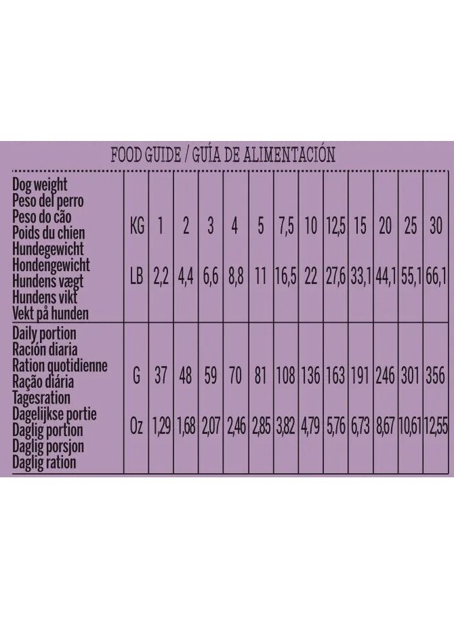 Dry BARF Moeflon – Air-Dried Raw Food · Grain-Free