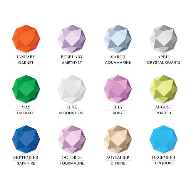 Beadle geboortesteen maand ring