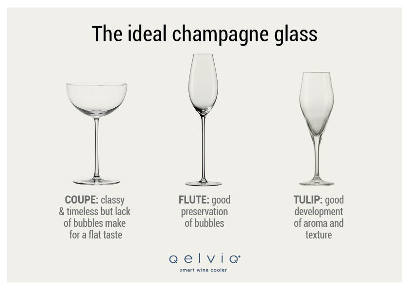 Het ideale champagne glas: coupe, flute of tulip.