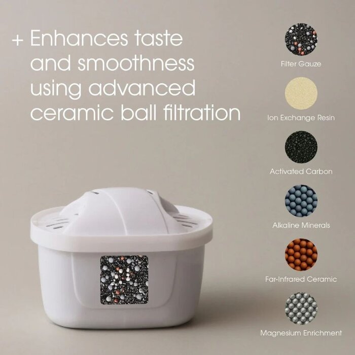 Stelton Filtre à eau + Magnesium (Lot de 3) - Stelton