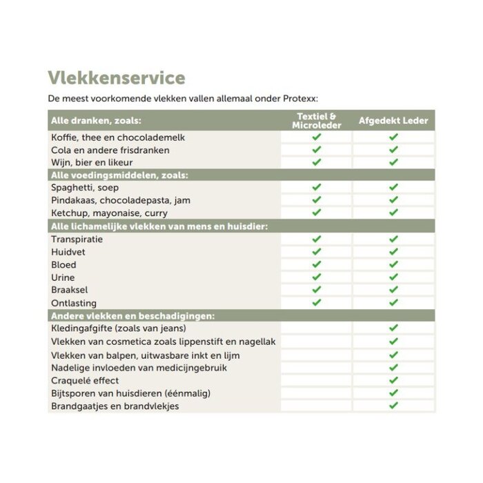 Protexx Protexx Textiel - 2/3zit - 5 jaar service