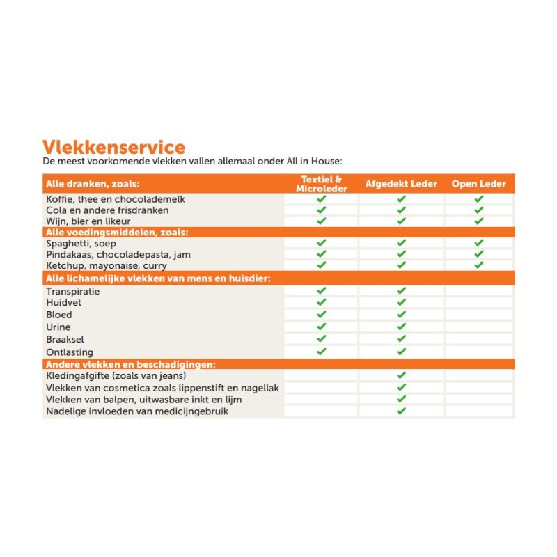 Protexx Protexx Textiel - All in House Service - 6/7 zit - 5 jaar service