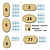 Sleutellabels Messing