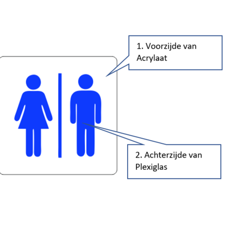 Toiletten algemeen toiletbordje Serie Plex
