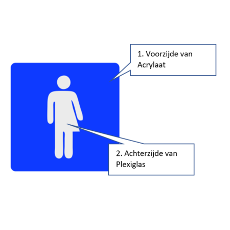 Genderneutraal toiletbordje Serie Plex