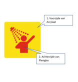 Douche bordje Serie Plex