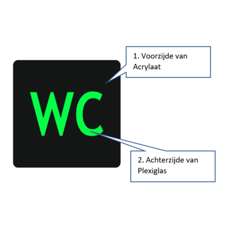 CombiCraft WC algemeen toiletbordje Serie Plex