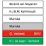 CombiCraft Kunststof Naamplaatje CombiCraft ALUMINIUM, Aanwezigheidsbord. Naamstroken van 110x18mm verkrijgbaar in diverse kleuren naar keuze.