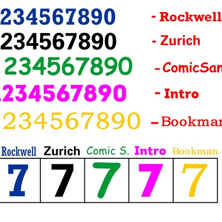 CombiCraft Losse cijfers in 3D van Plexiglas, een éénkleurig Acrylaat (kunststof) in een standaard dikte van 3mm