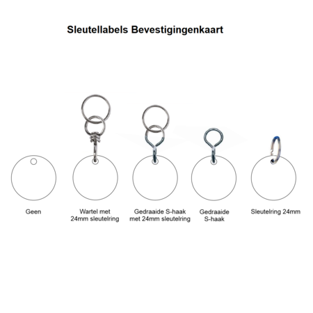 Genummerde Sleutellabels Geborsteld Messing rond met gravering