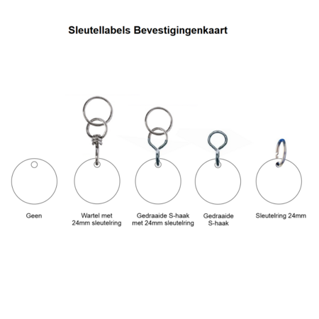 CombiCraft Blanco RVS sleutellabel actiemodel - per 1 stuk