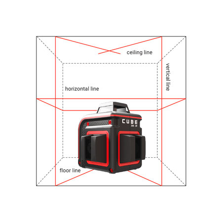 ADA  Cube 360-2V Prof. Edition 2 verticale lijnen 1 horizontale lijn van 360°