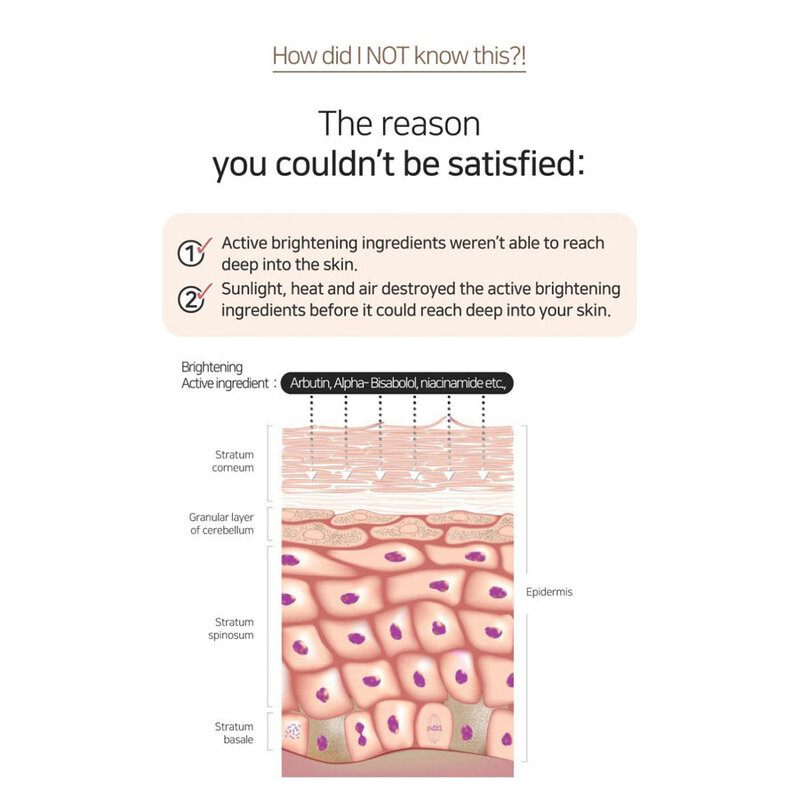 I'm 8.8% Dark Spot Solution