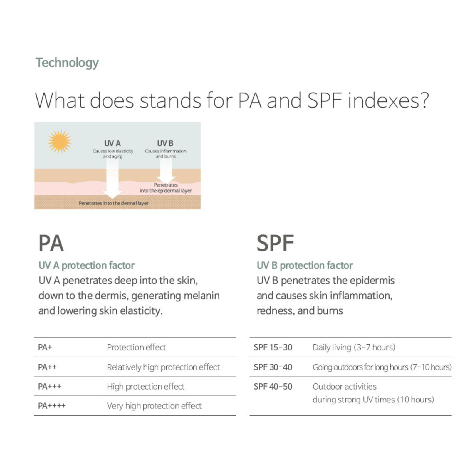 Accoje Protective No Sebum Sun Gel SPF50+ PA++++
