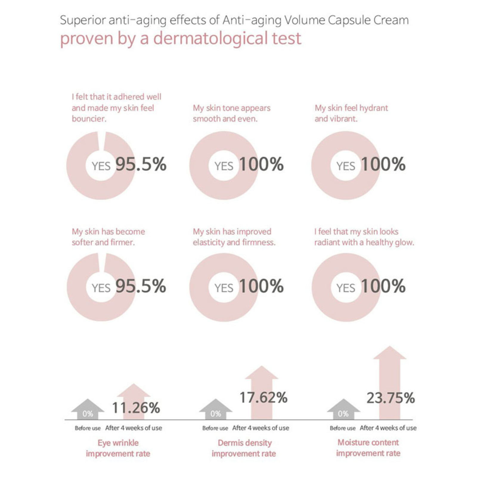 Accoje Anti-Aging Volume Capsule Cream