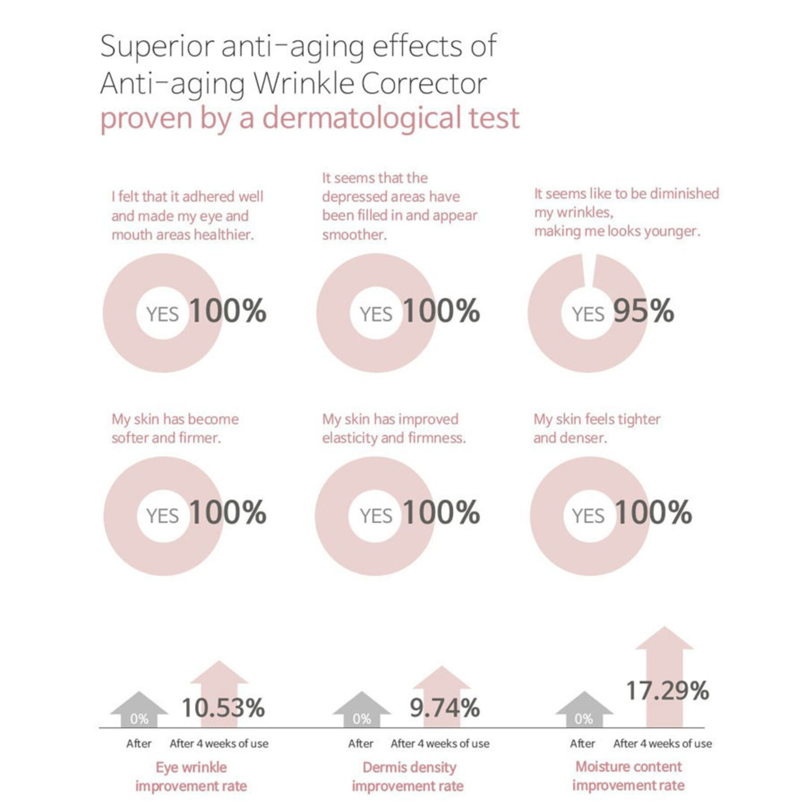 Accoje Anti-Aging Wrinkle Corrector