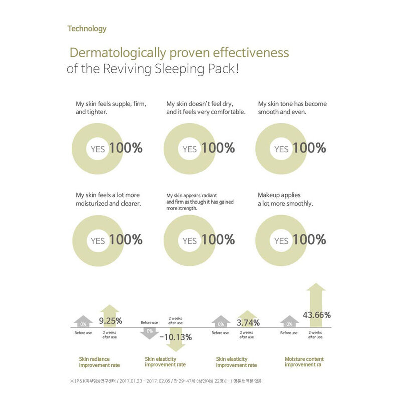 Reviving Sleeping Pack